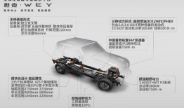 坦克汽车最新爆料,揭秘最新爆料背后的科技革新